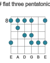 Guitar scale for D# flat three pentatonic in position 8